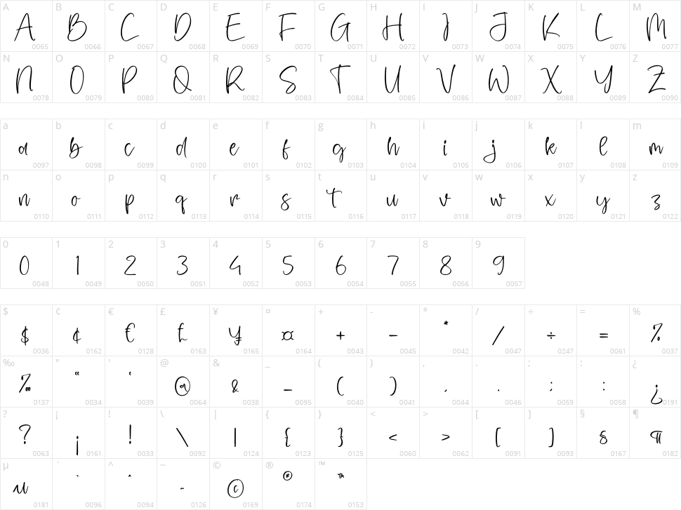 Roshivall Character Map
