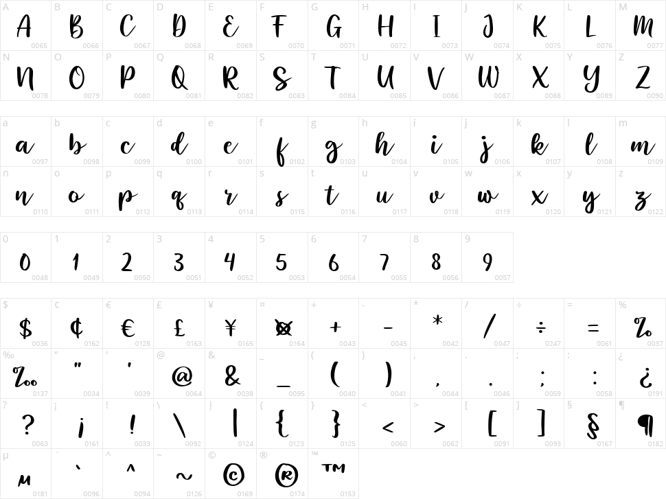 Roshtida Character Map