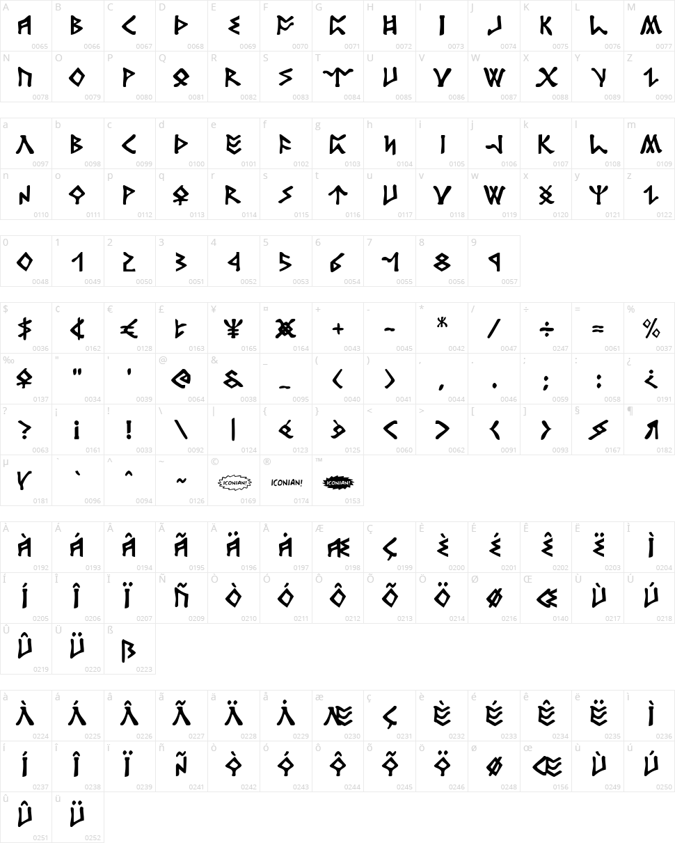 Rosicrucian Character Map