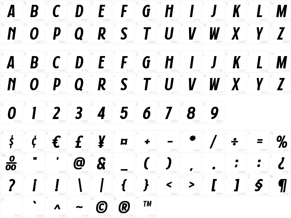Rosign Character Map