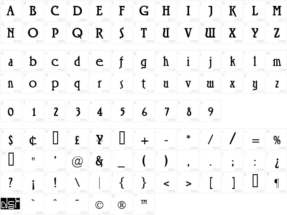 Roskell Character Map