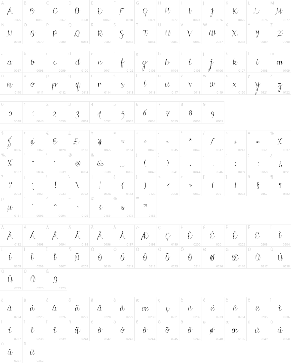 Roskrift Character Map