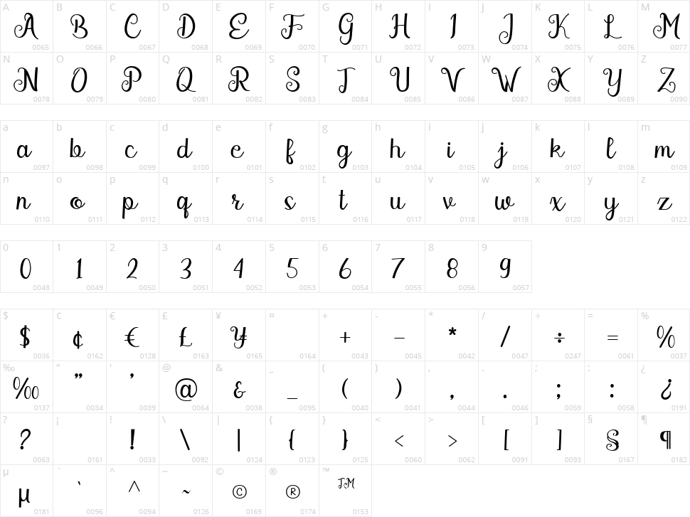 Rosmitta Character Map