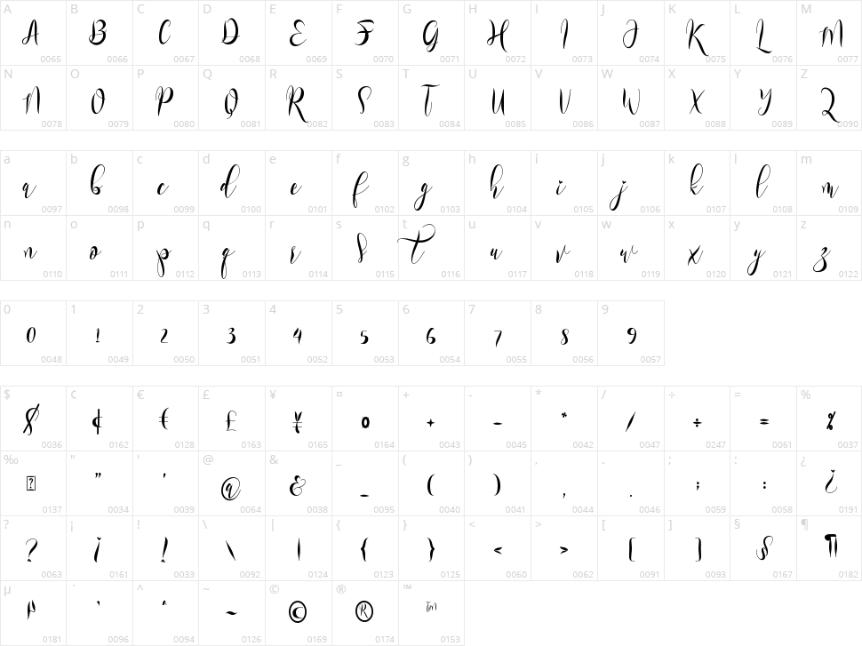 Rossaline Character Map