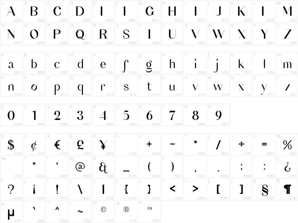 Rossans Character Map