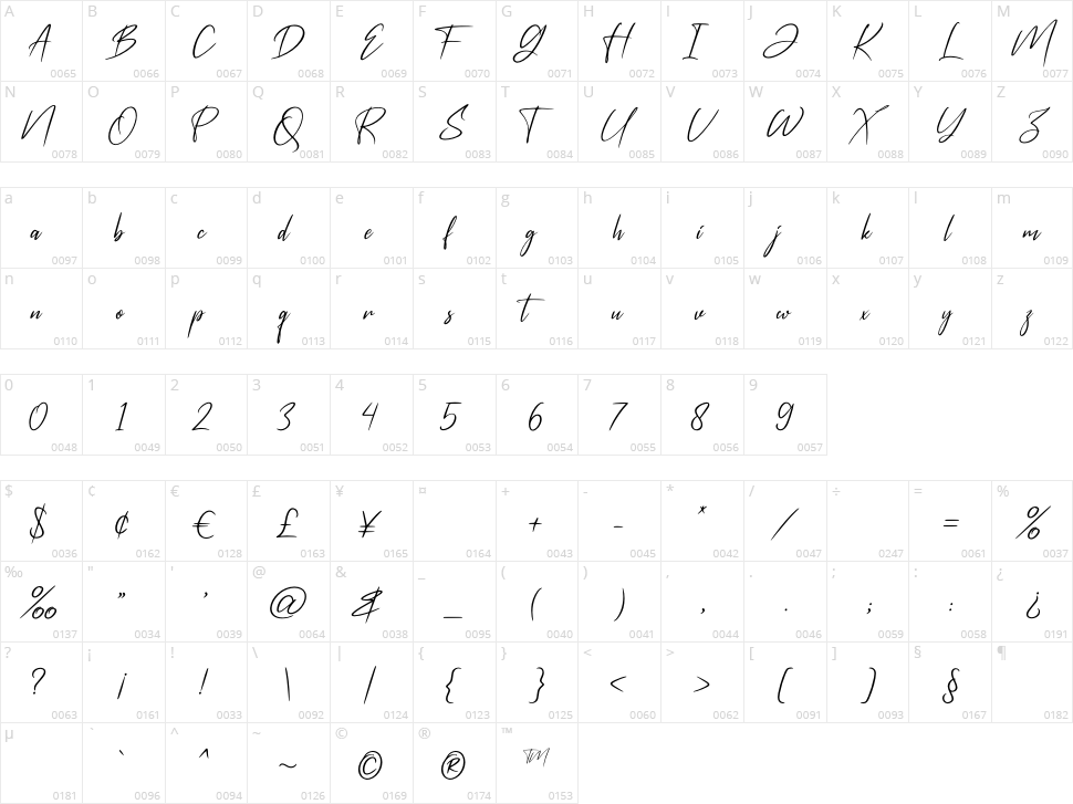 Rossatelly Character Map