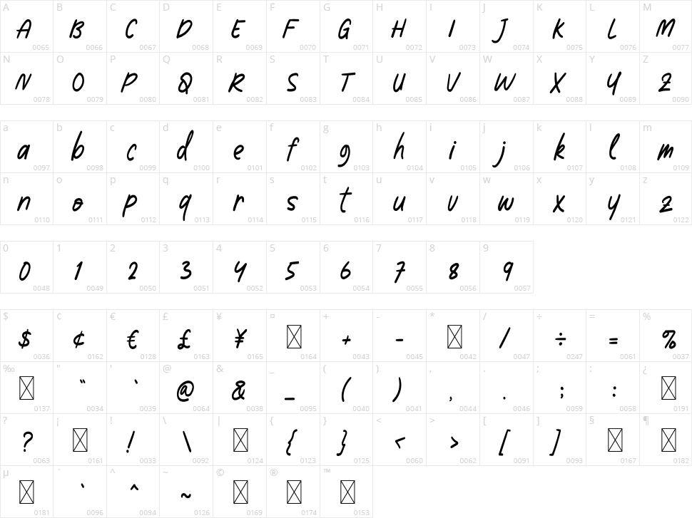 Rossaye Character Map