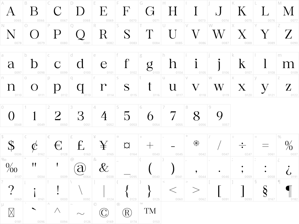 Rossela Character Map