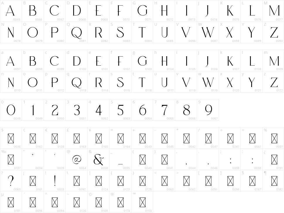 Rossesie Character Map