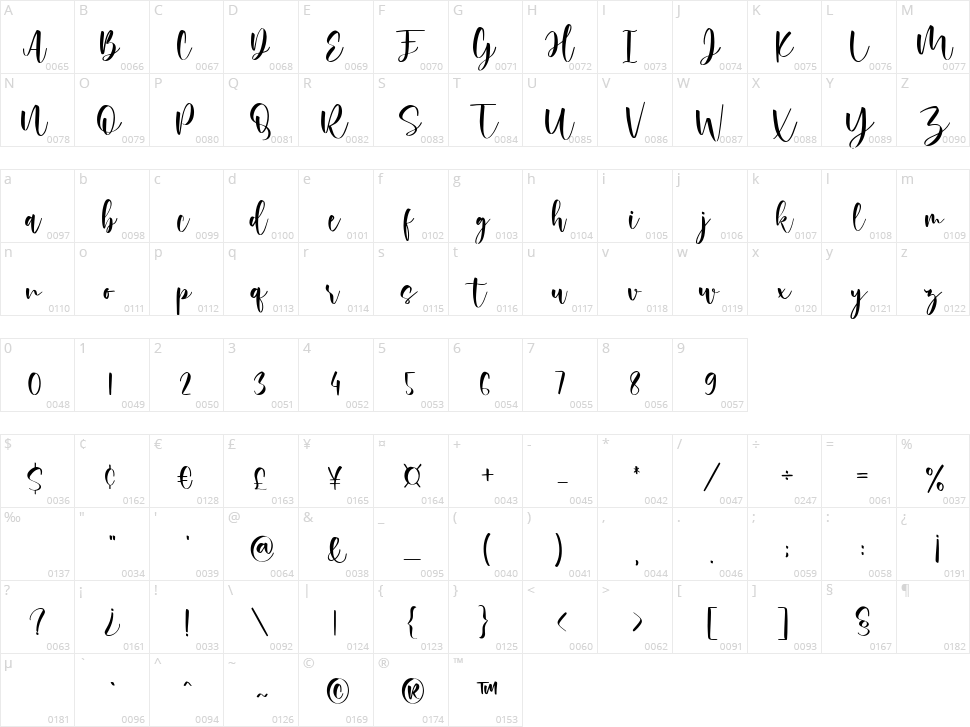 Rossi Mithori Character Map