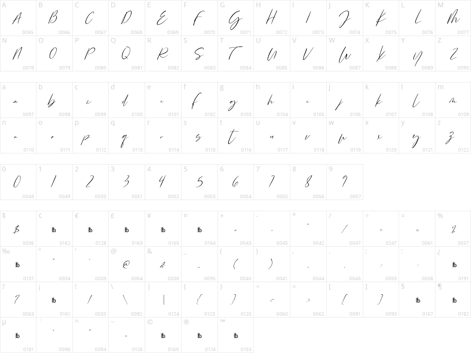 Rossie Character Map