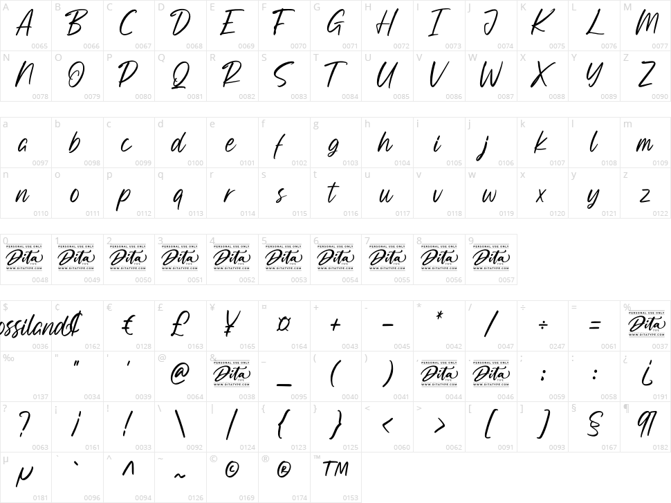 Rossiland Character Map