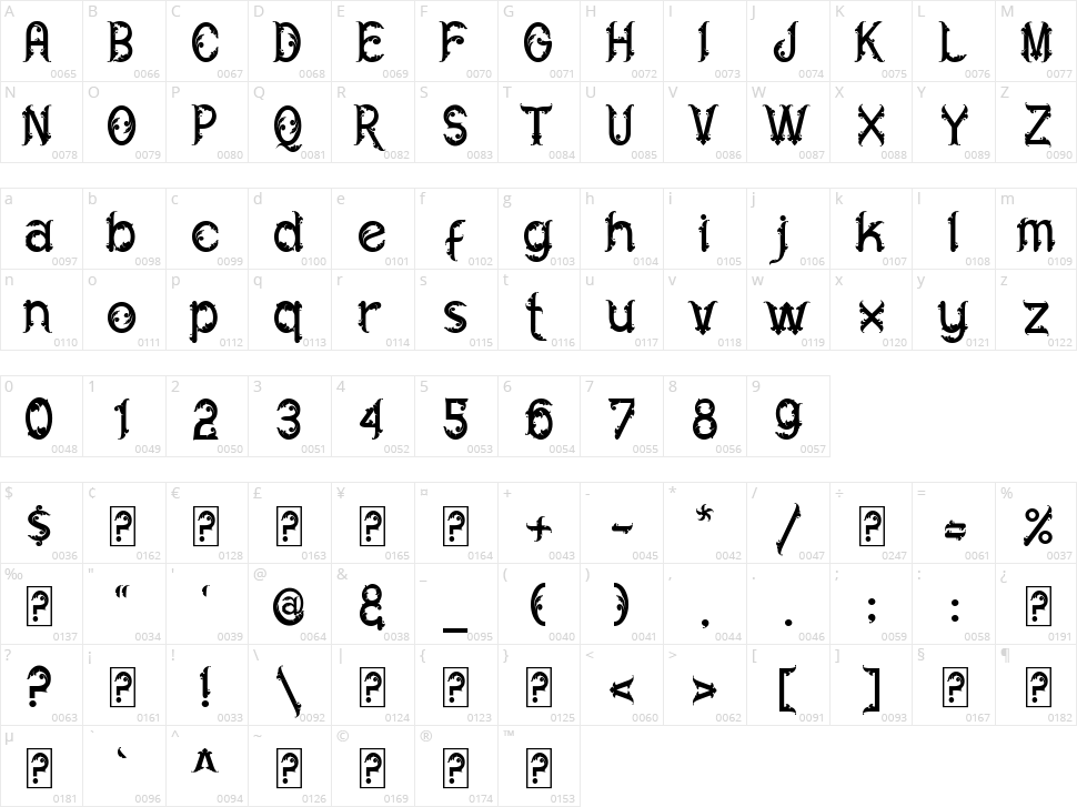Roster Character Map