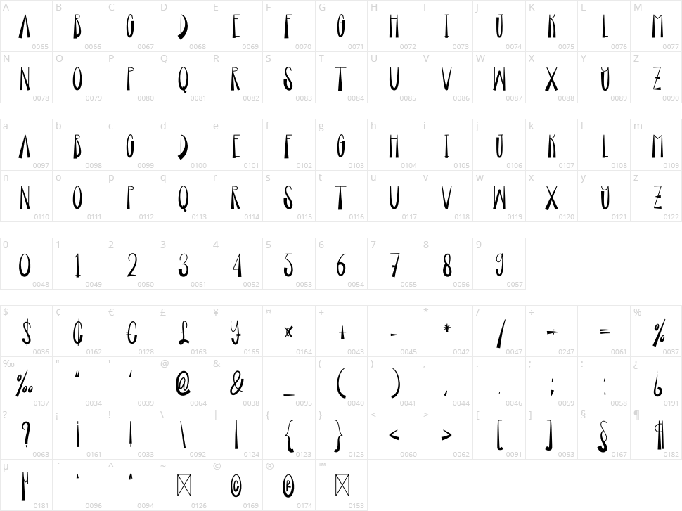 Roster Character Map