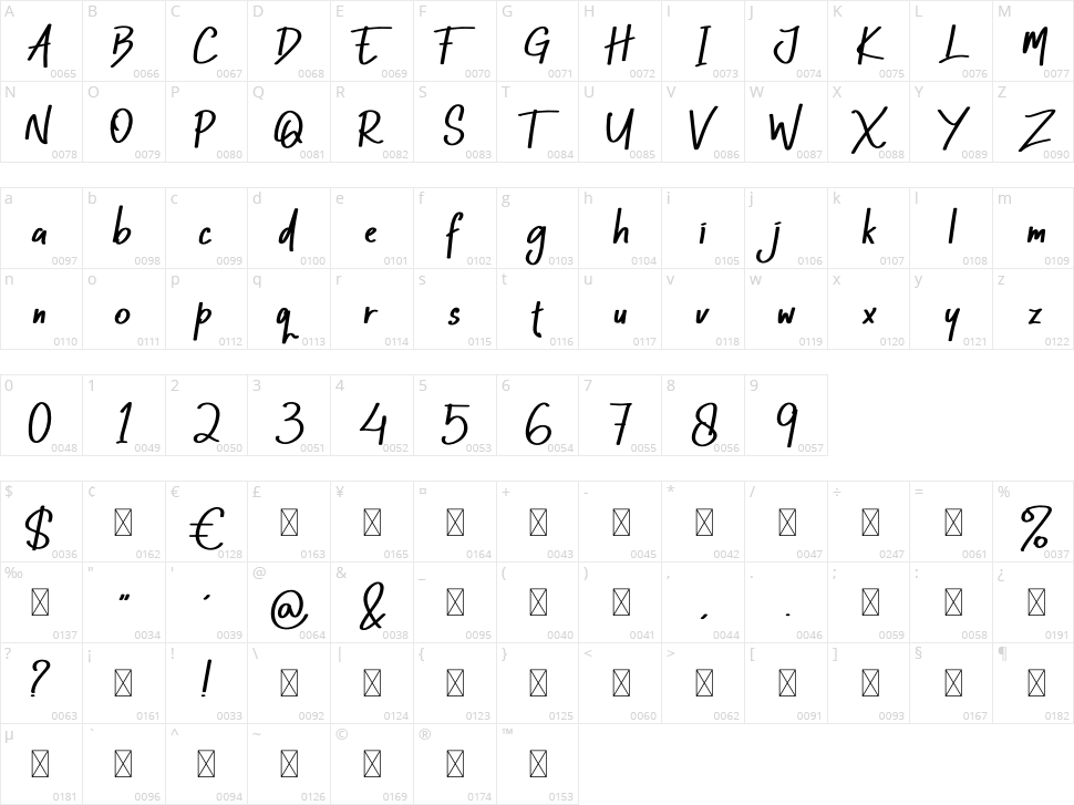 Rosther Character Map