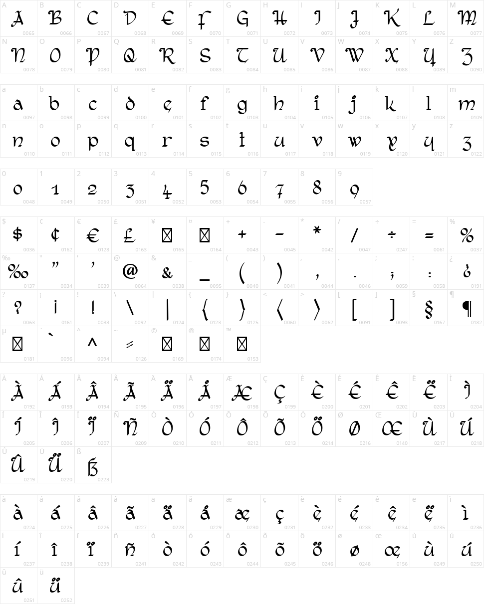 Rostock Kaligraph Character Map