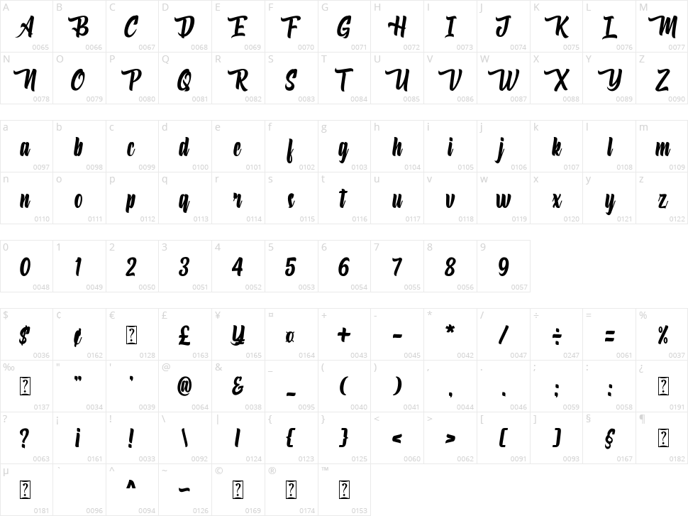 Rostyana Character Map