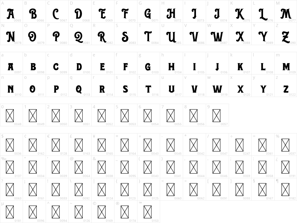 Rosvard Character Map