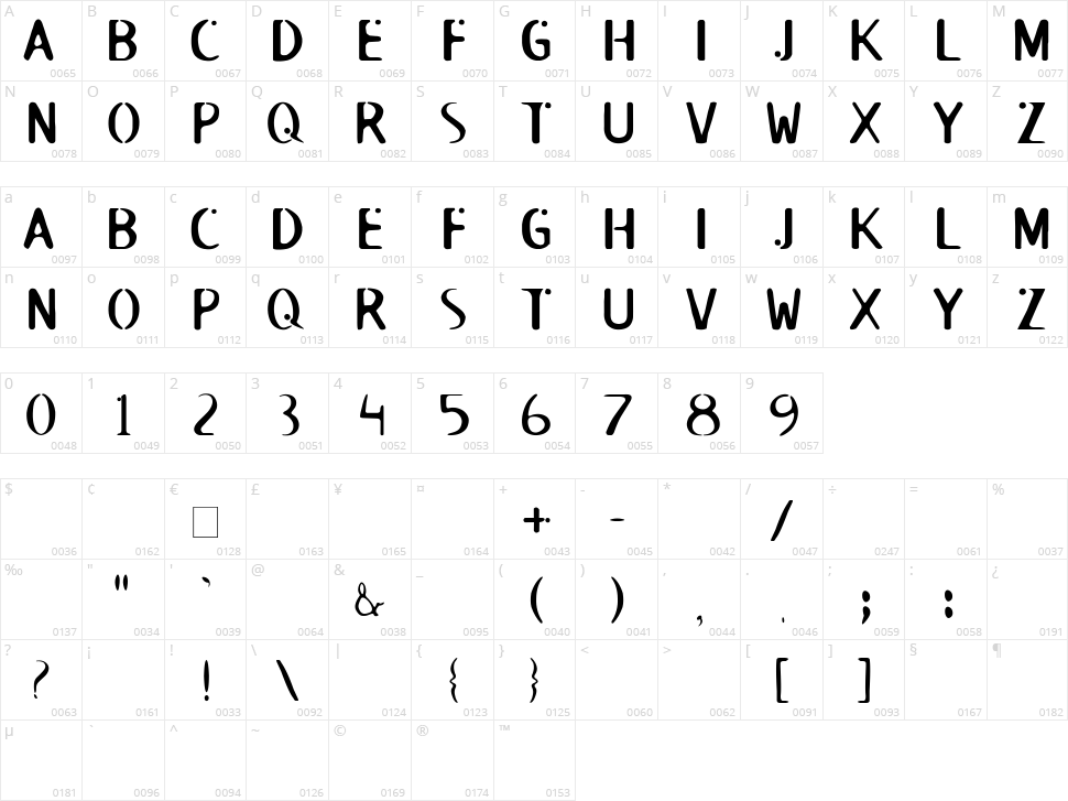 Roswell Character Map