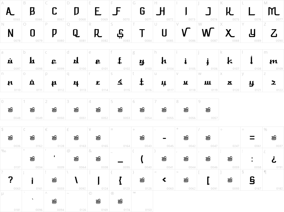 Rosyidun Character Map