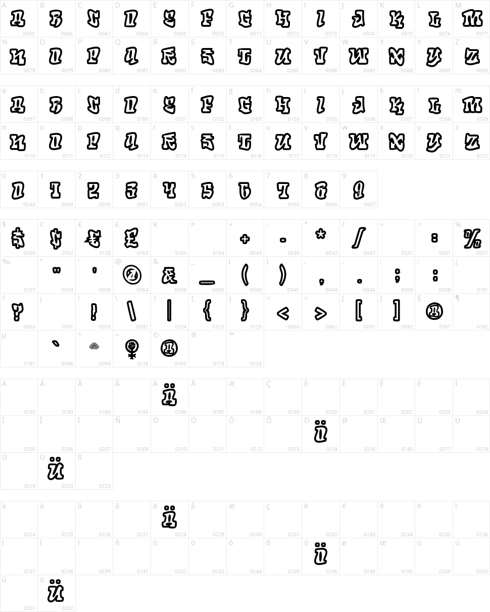RoteFlora Character Map