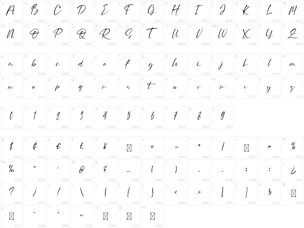 Rotenfold Character Map