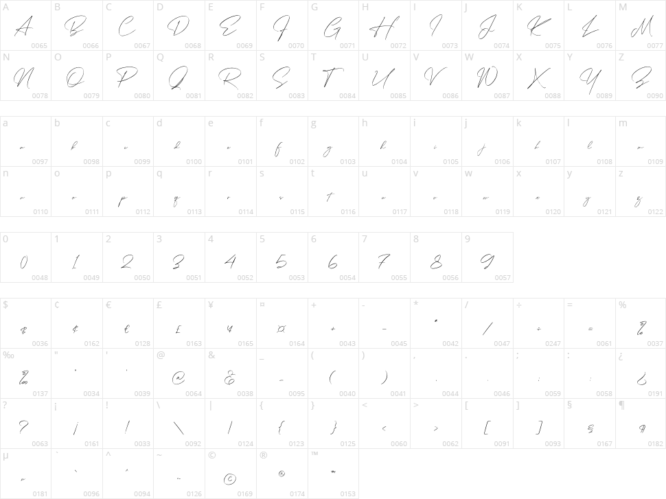 Rotherdam Signature Character Map
