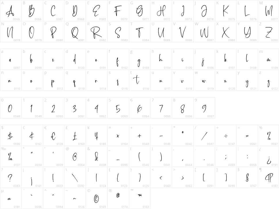 Rotherdam Signature Character Map