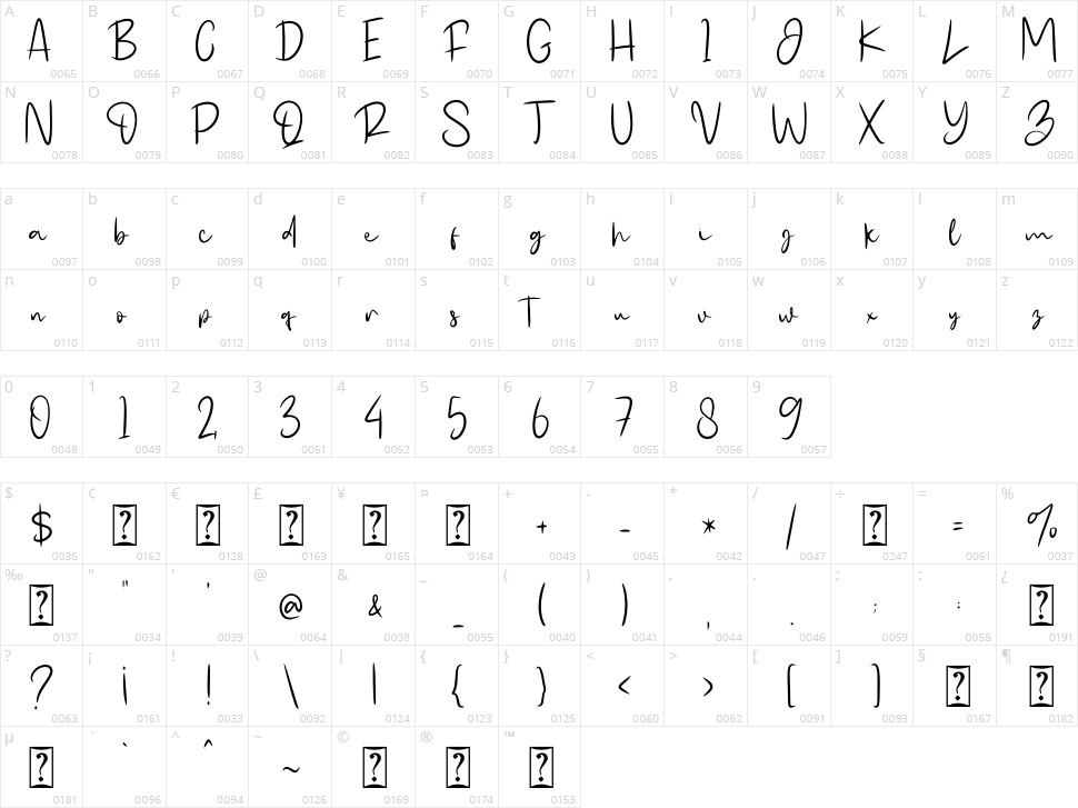 Rotherdola Character Map