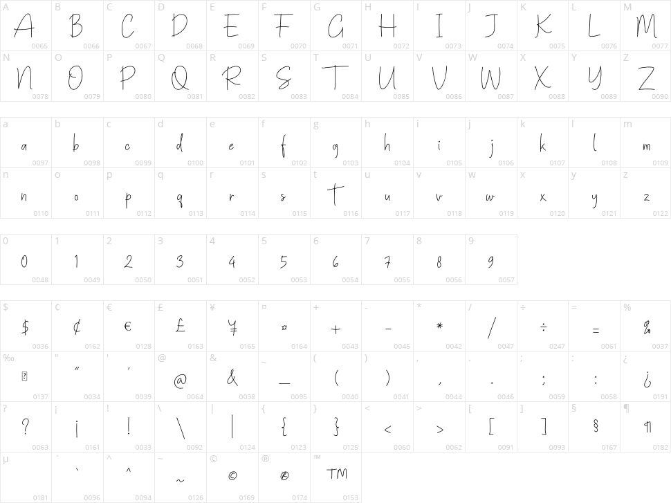 Rothwell Signature Character Map