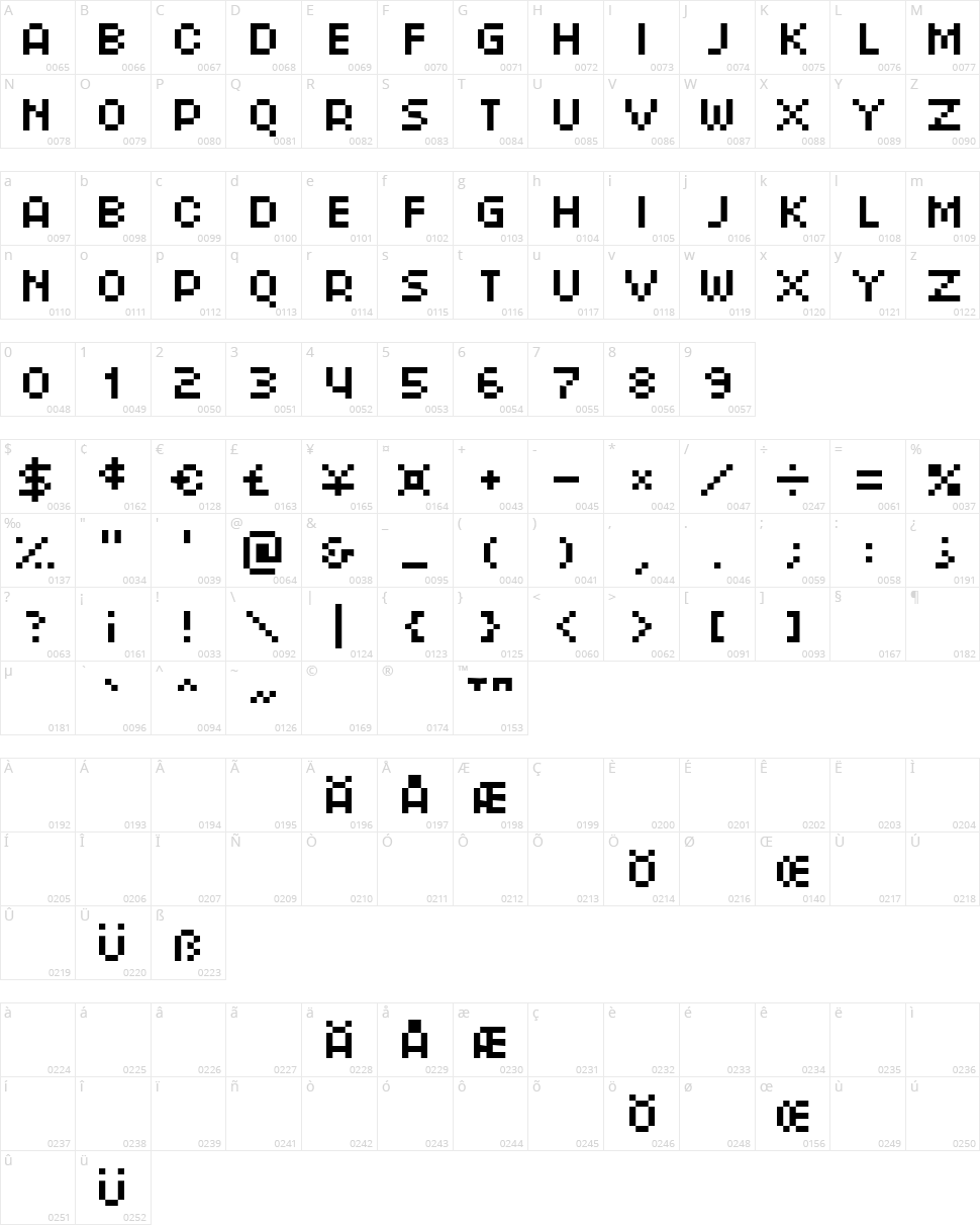 RotorCap Neue Character Map