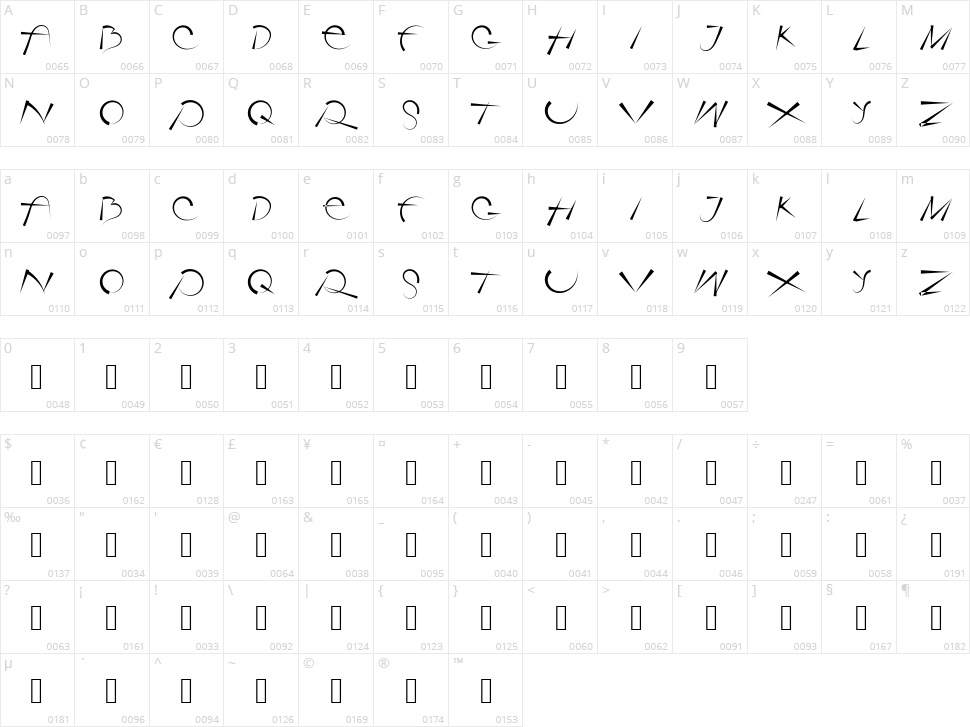 Rotorica Character Map