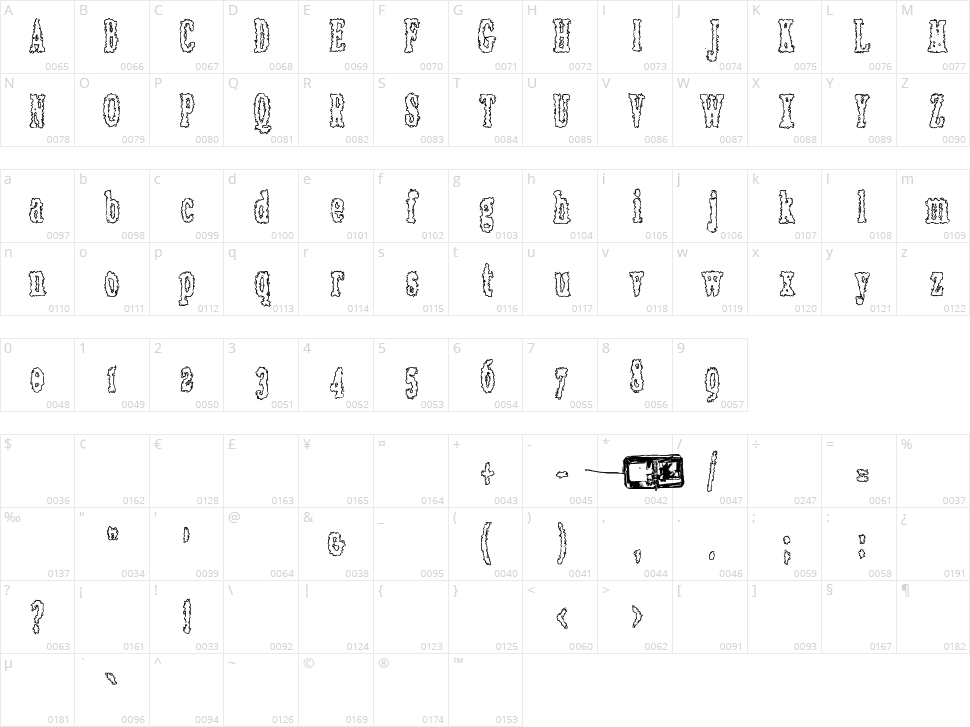 Rottapuisto Character Map