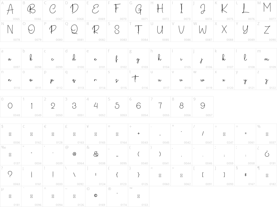 Rottedim Signature Character Map