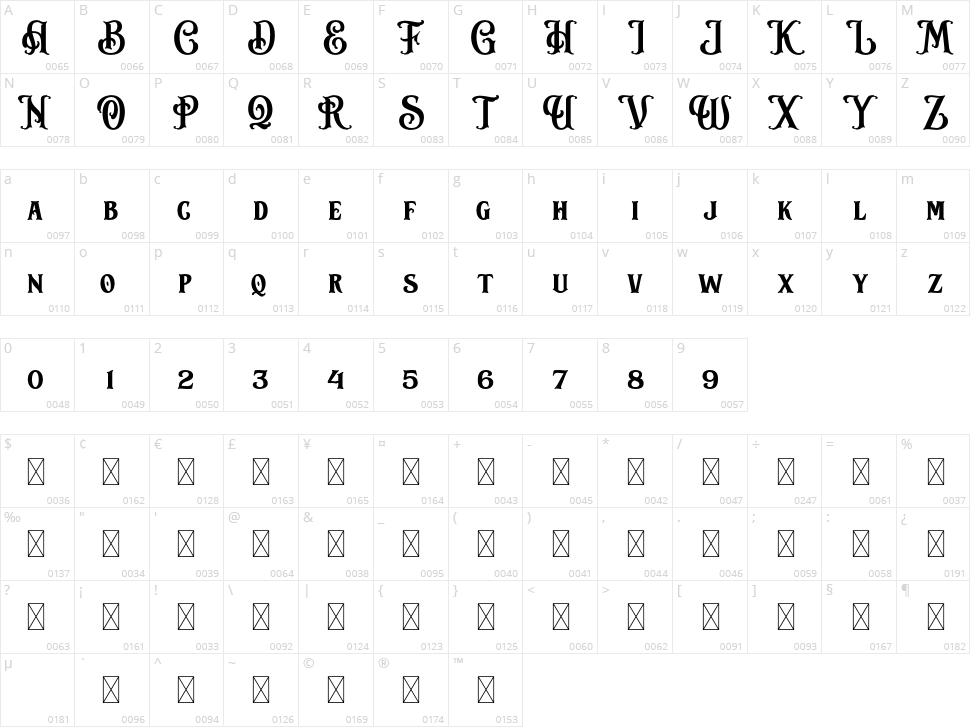 Rotten Banquet Character Map