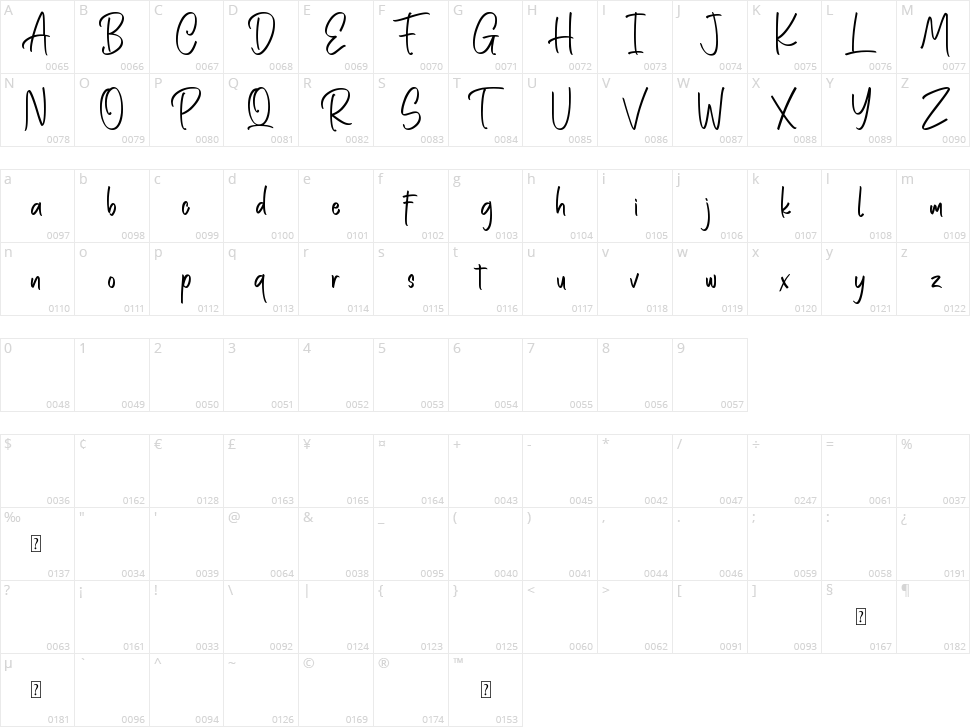 Rotten Brothers Character Map