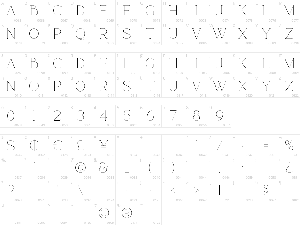 Rotten Character Map