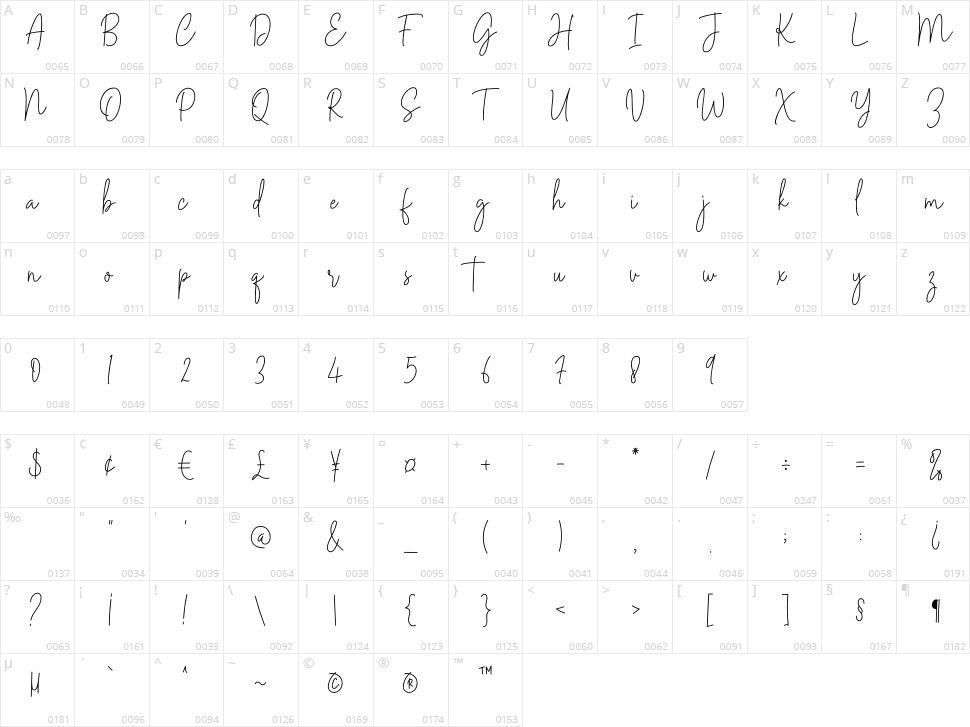 Rotterdam Signature Character Map