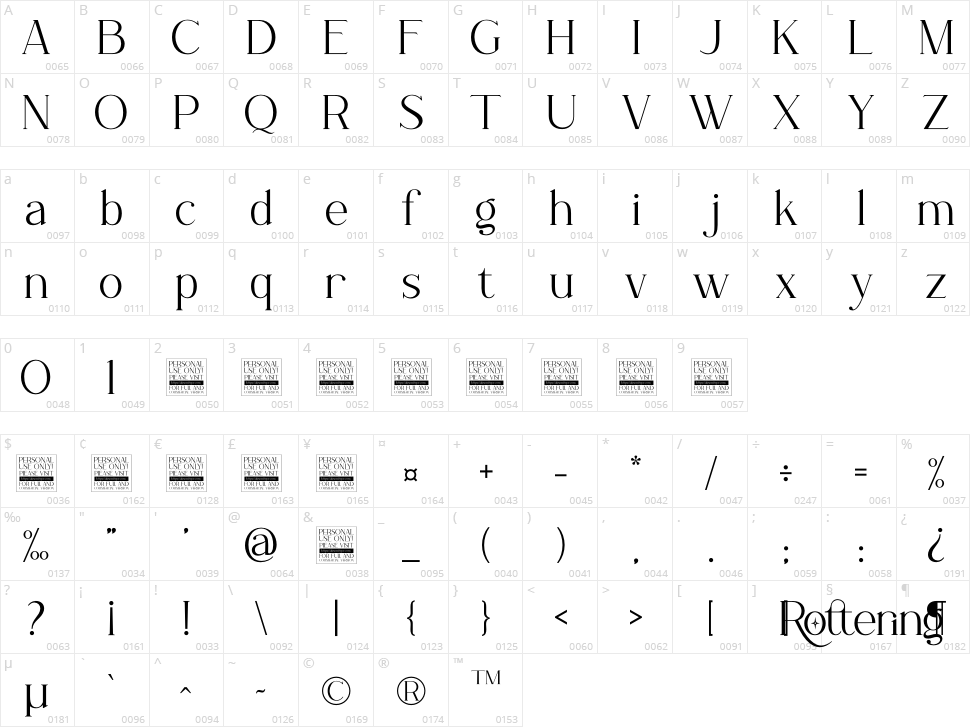 Rottering Character Map