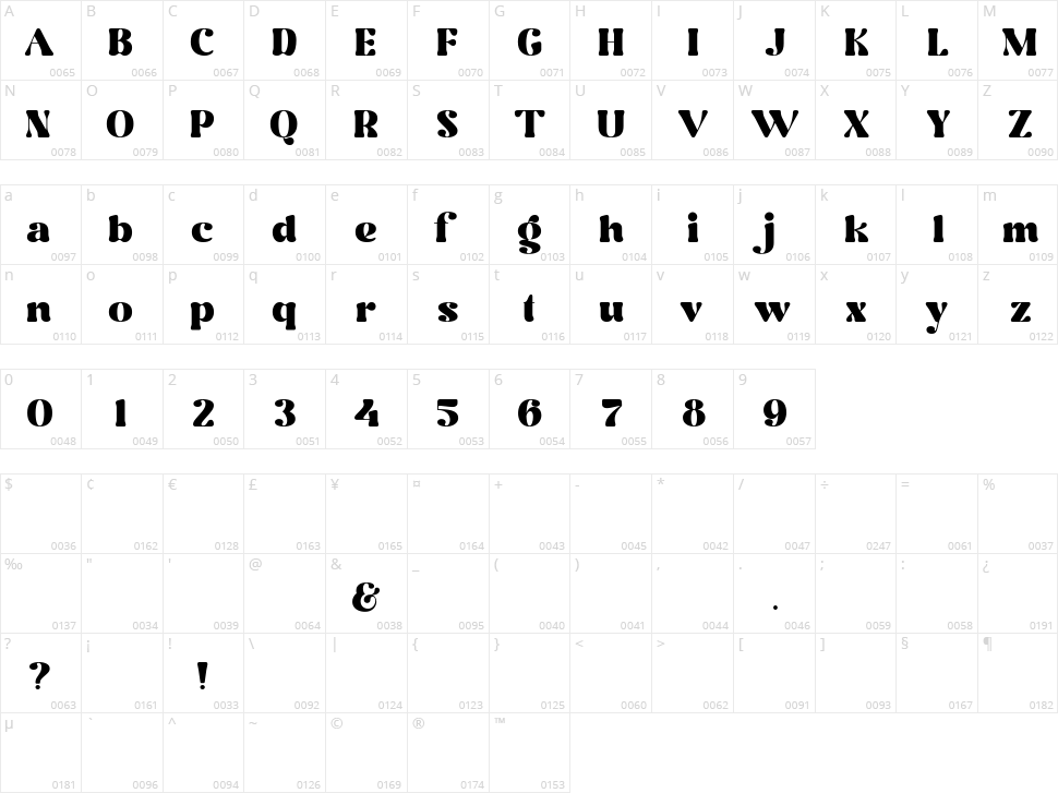 Rottran Character Map