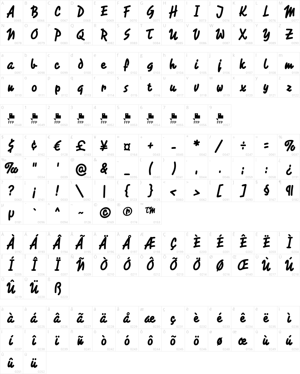 Rotulona Hand Character Map