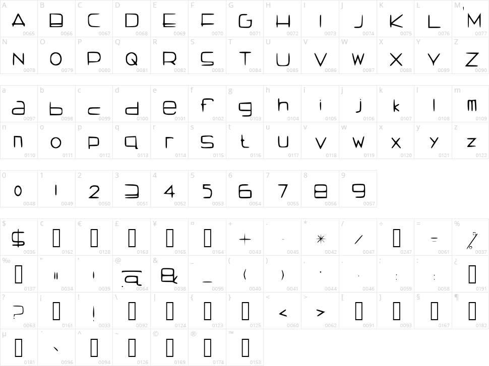 Rotund Character Map