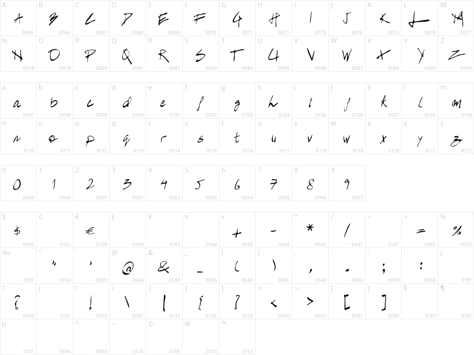 Rough Mira Character Map