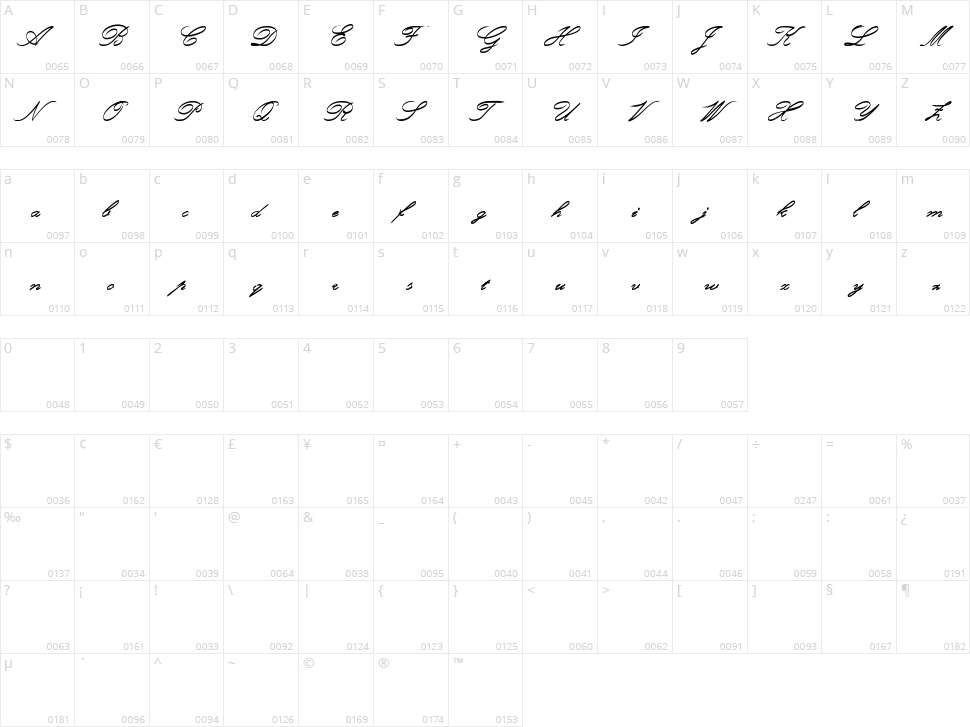 Rough Brush Script Character Map