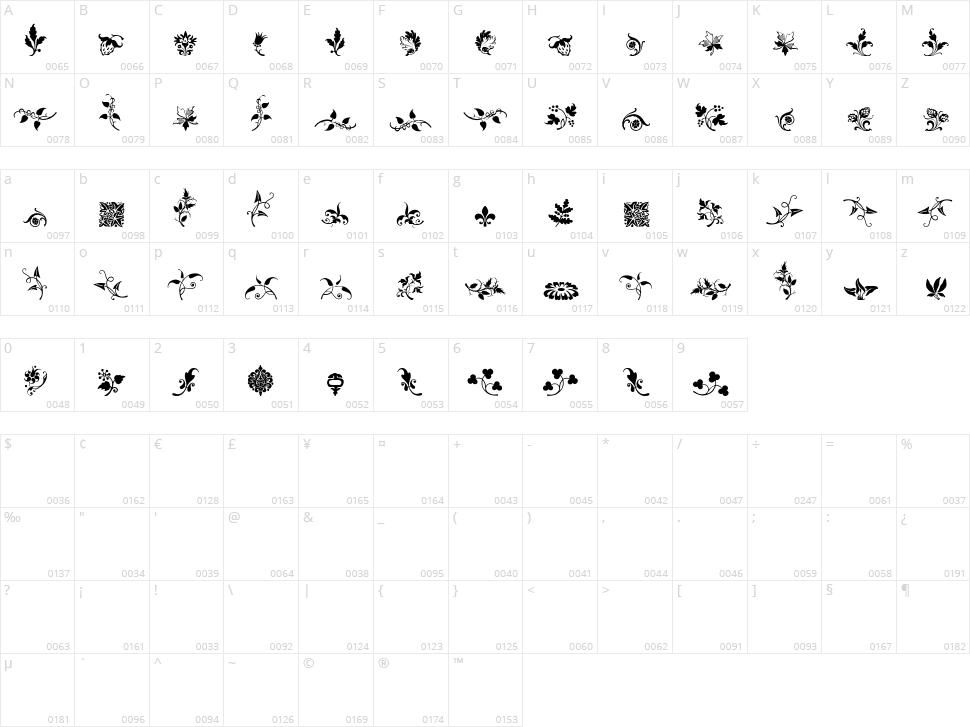 Rough Fleurons Character Map