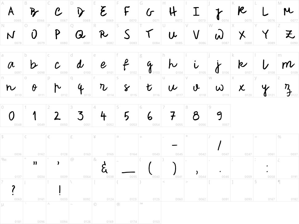 Rough Notes Character Map