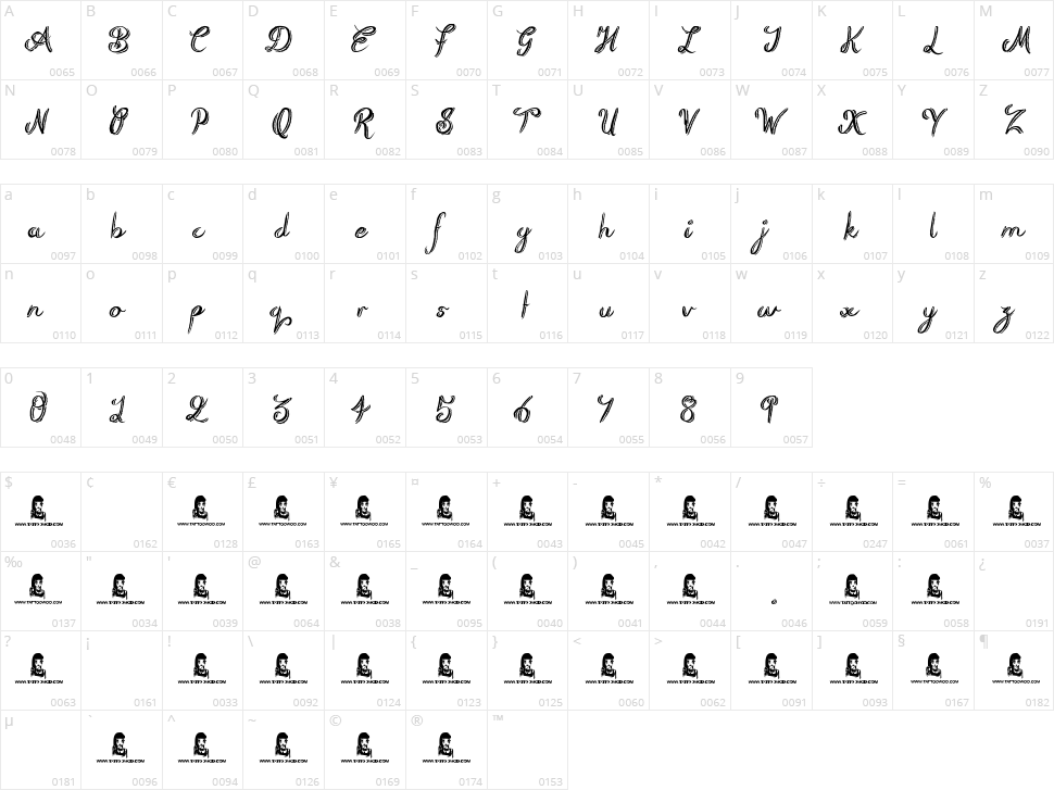 Rough Script Character Map