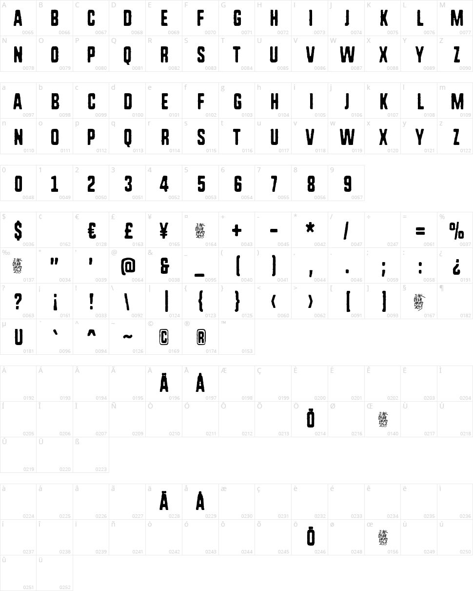 Rough Simple Character Map