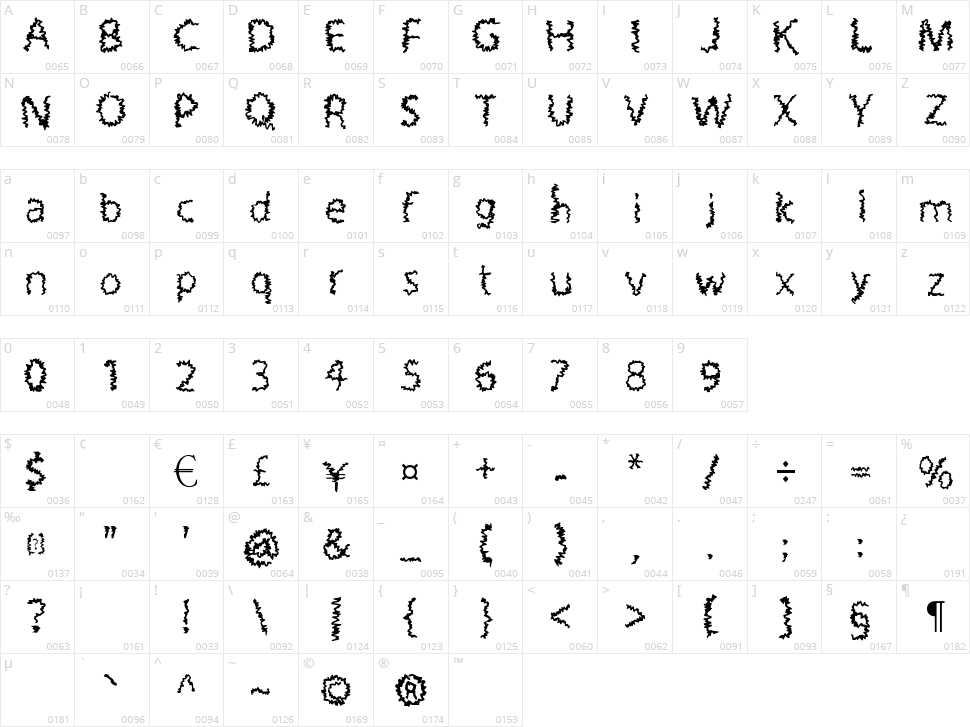 Rough Treatment Character Map