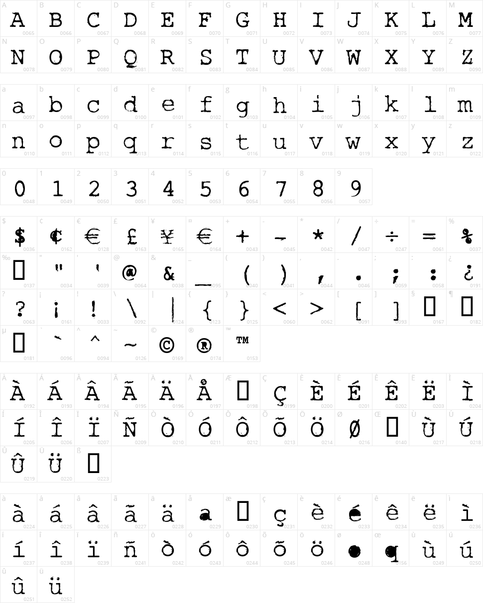 Rough Typewriter Character Map